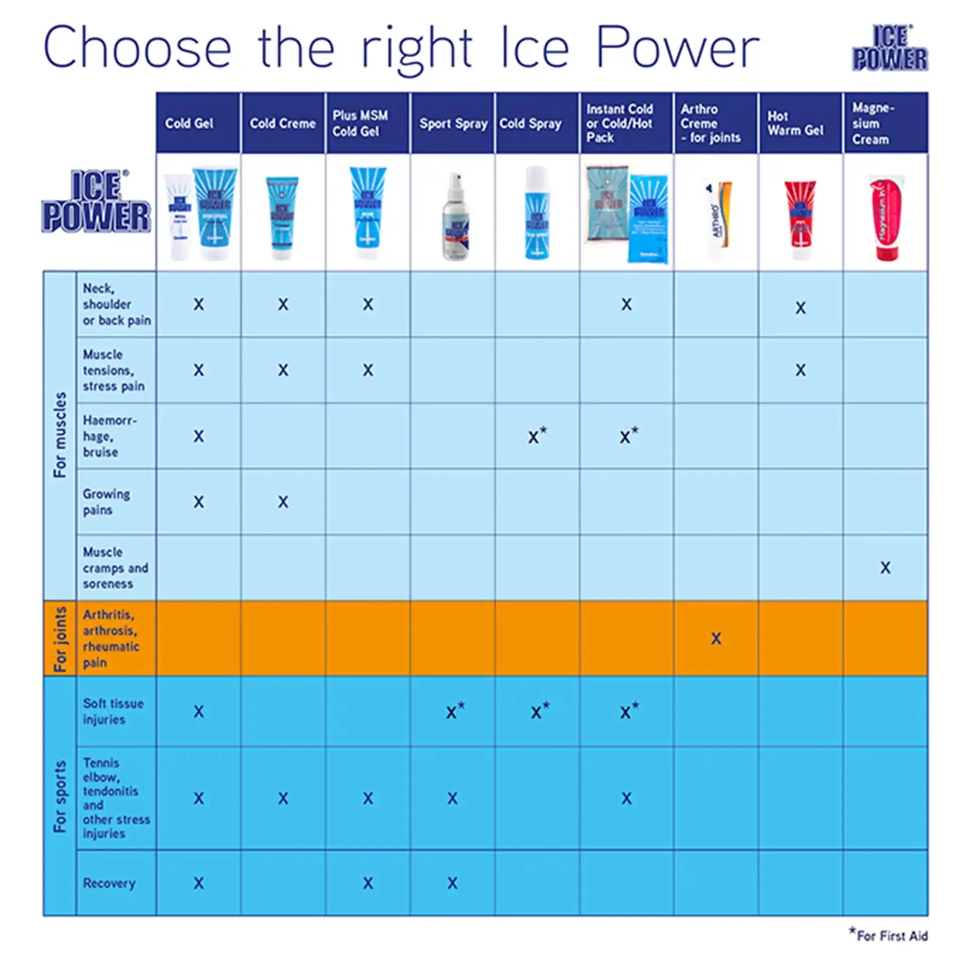 Ice Power Original Kühlgel - Image 5