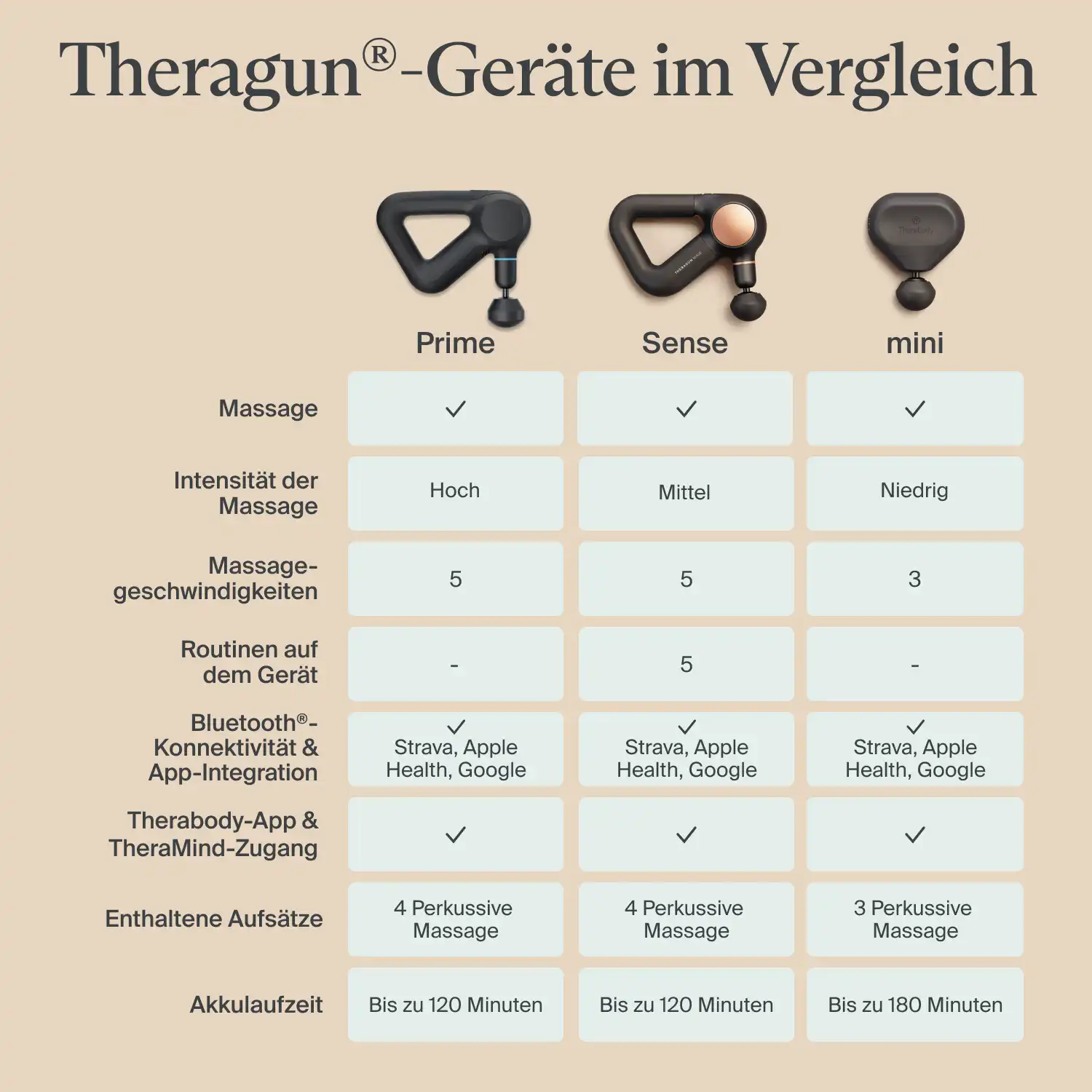 Theragun Mini G3 - Image 7