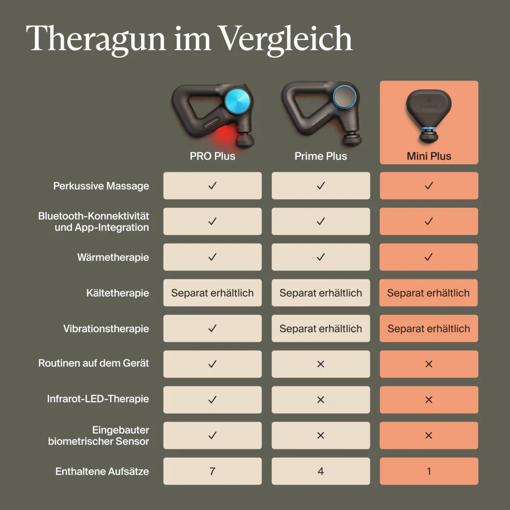 Theragun Mini Plus - Image 9