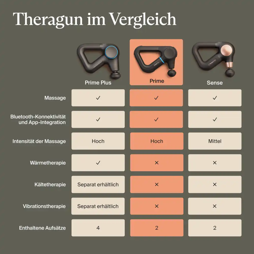 Theragun Prime G6 - Image 11
