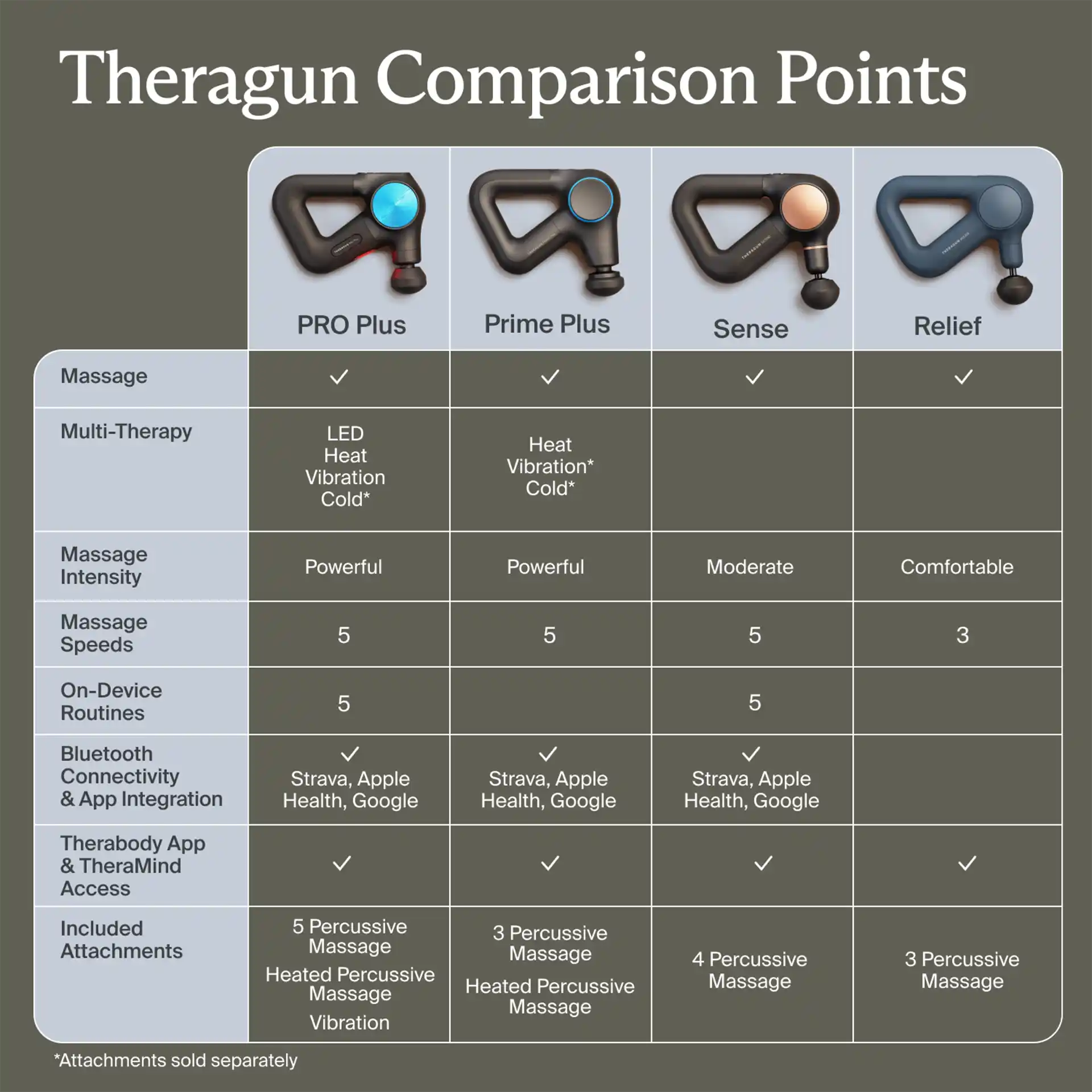 Theragun Prime Plus - Image 9